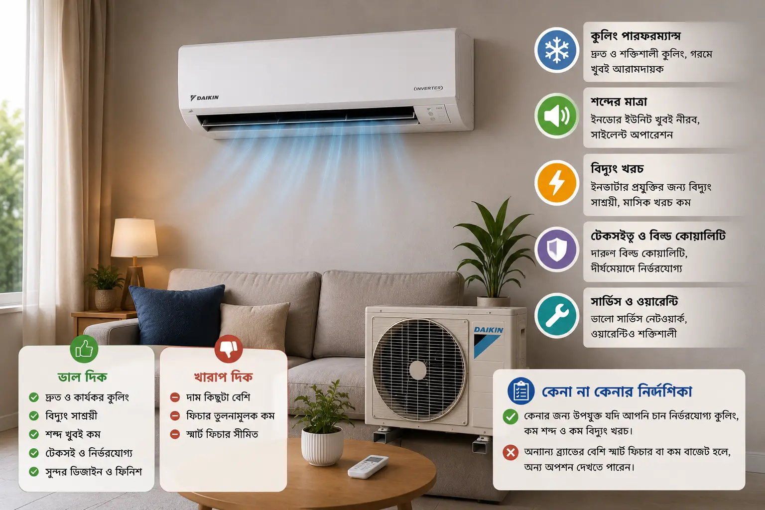 Daikin FTKL35U Inverter Split AC ১.০ টন রিভিউ: কেনার আগে যা জানবেন